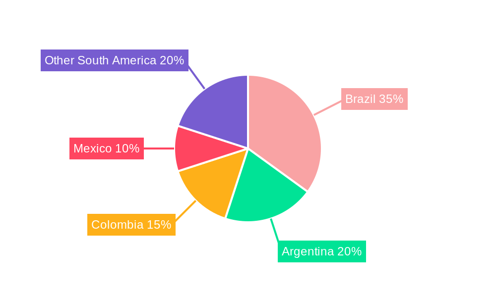 Breakfast Cereal Market in South America Regional Share