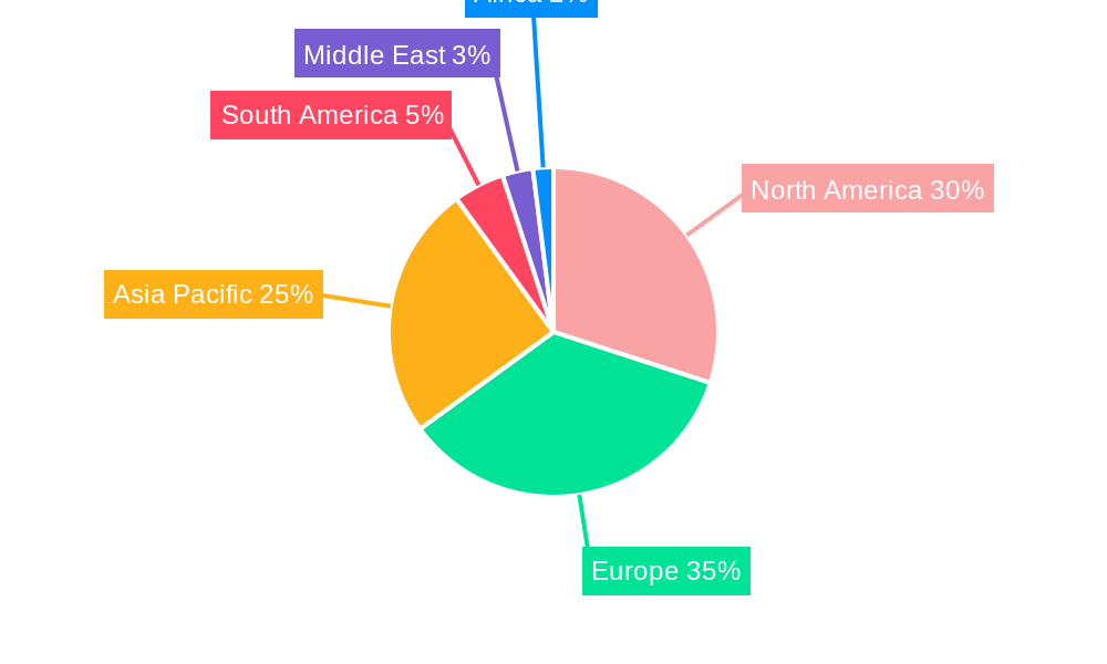 Cafe and Bar Market Regional Share