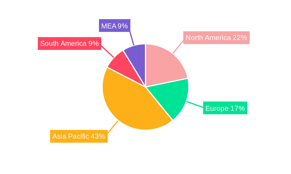 Calcined Petroleum Coke Industry Regional Share