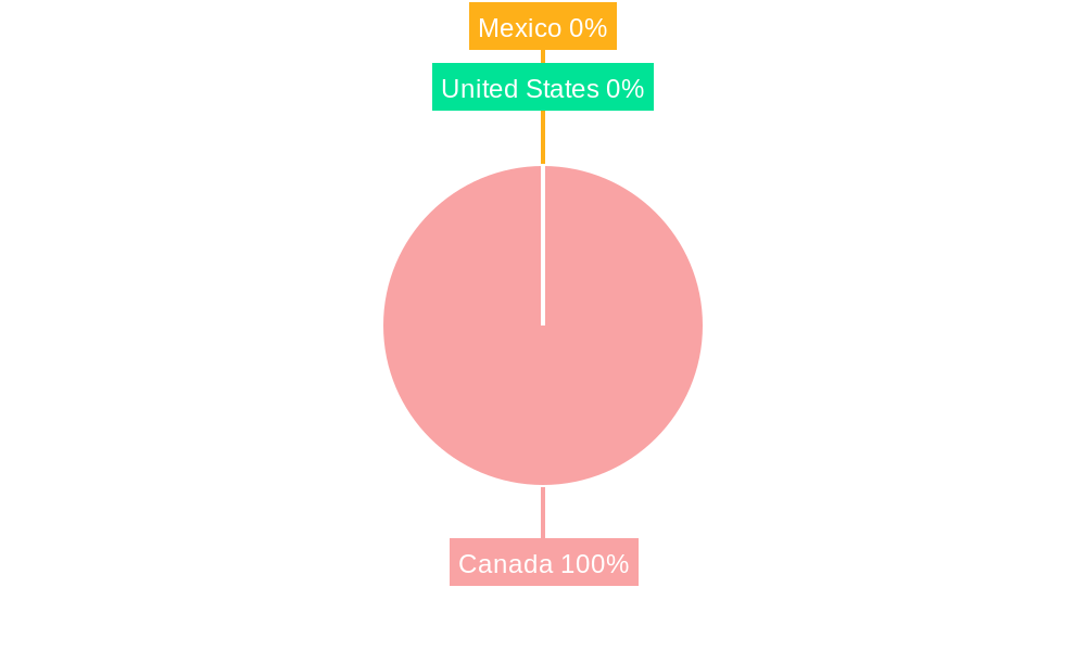 Canada Digital Transformation Market Regional Share