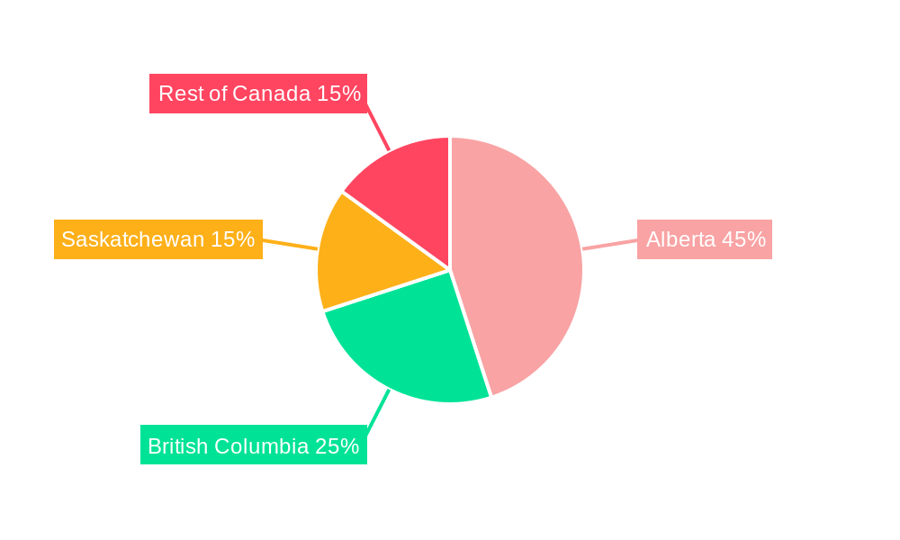 Canada Midstream Pipeline Services Industry Regional Share