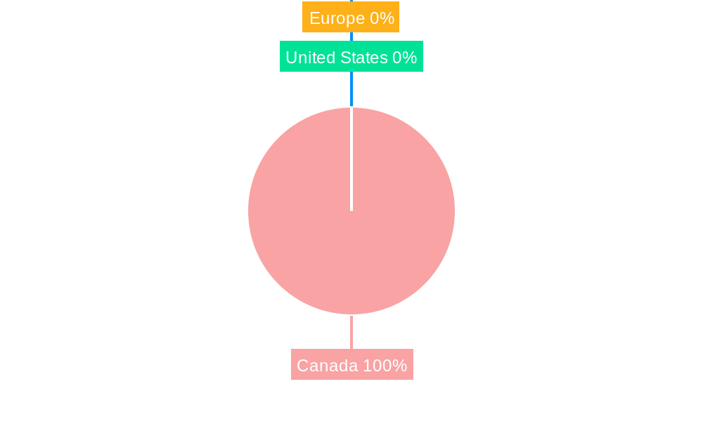 Canadian Pharmaceutical Industry Regional Share
