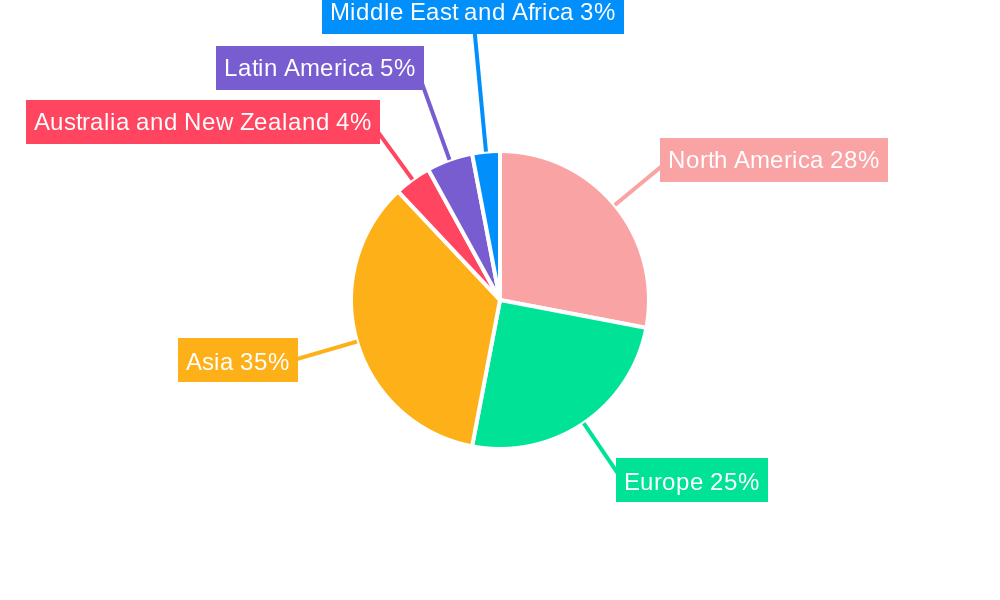 Capacitive Proximity Switch Market Regional Share