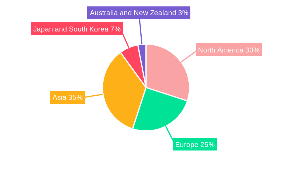Capacitor Market For Power Electronics Regional Share