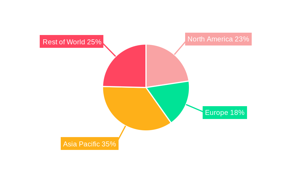 Cardiac Mapping Market Regional Share