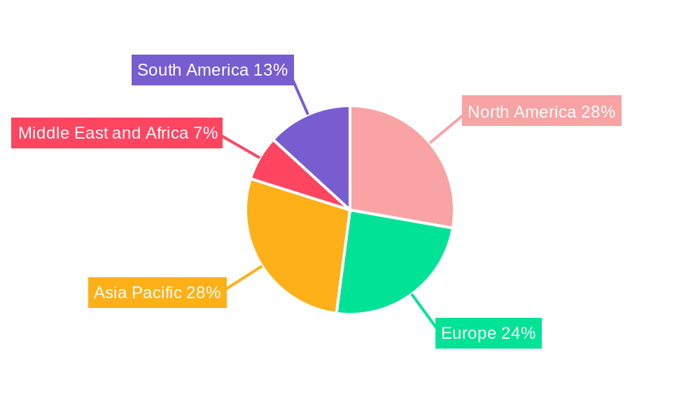 Cardiac Ultrasound Industry Regional Share