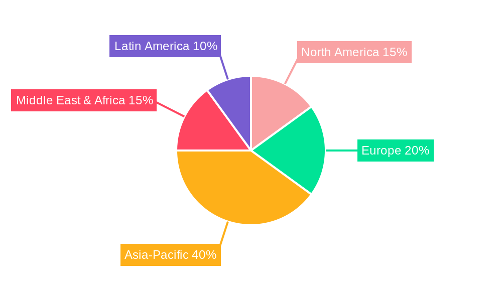 Cement Market Regional Share