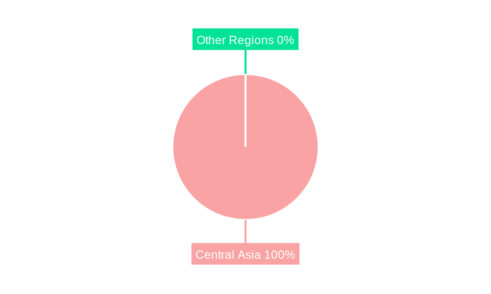 Central Asia Oil and Gas Upstream Market Regional Share