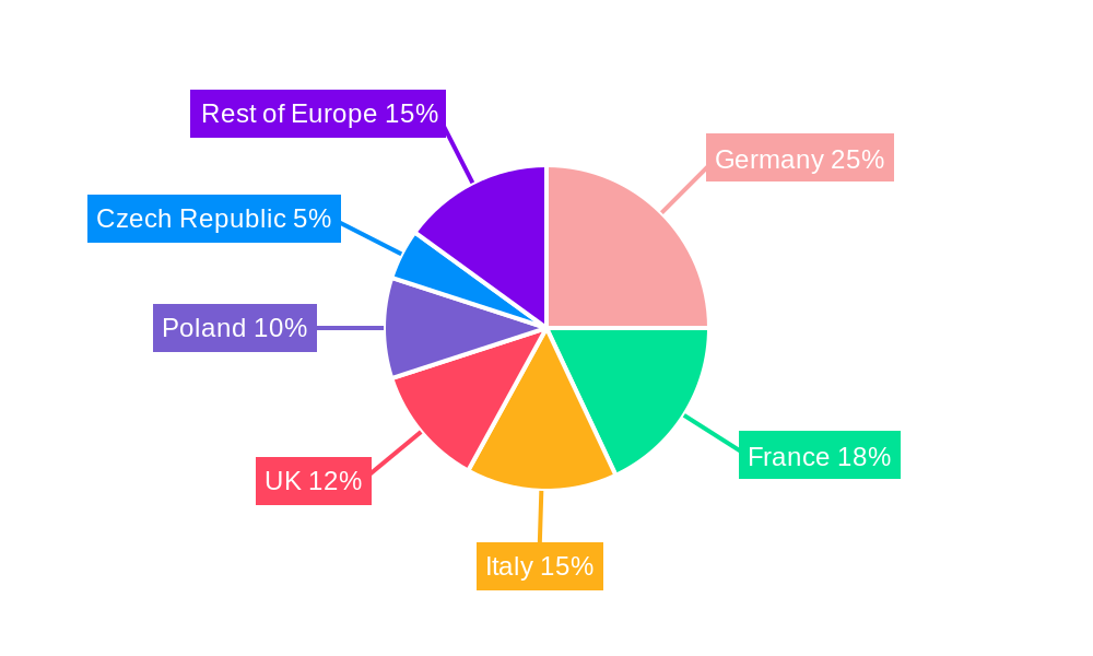 Central and Eastern Europe Refrigerated Transport Market Regional Share
