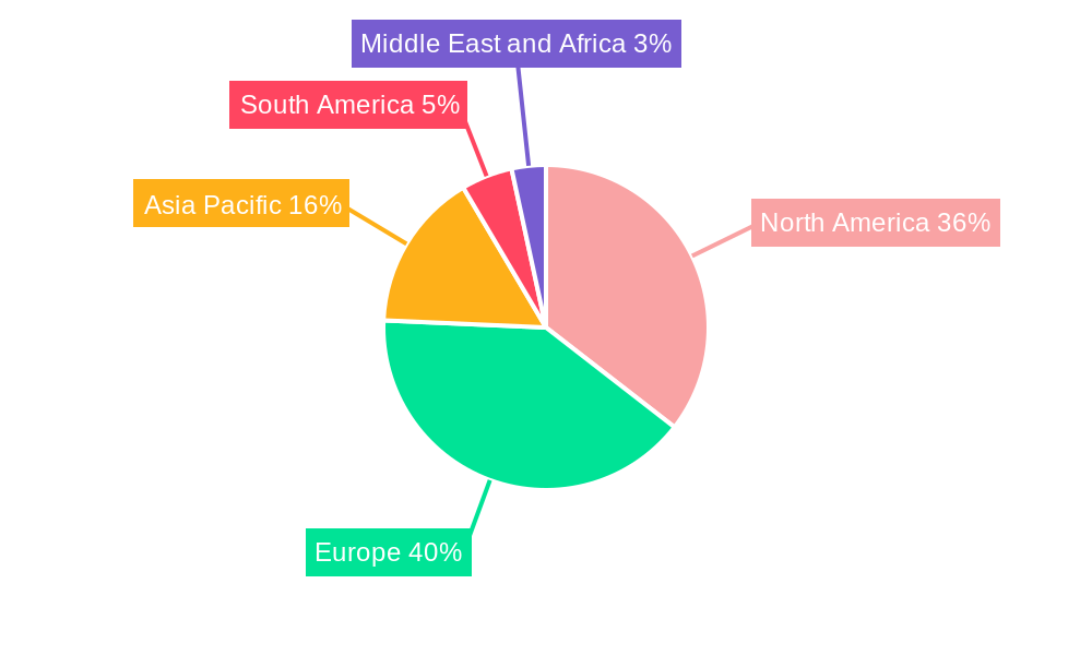 Champagne Industry Regional Share