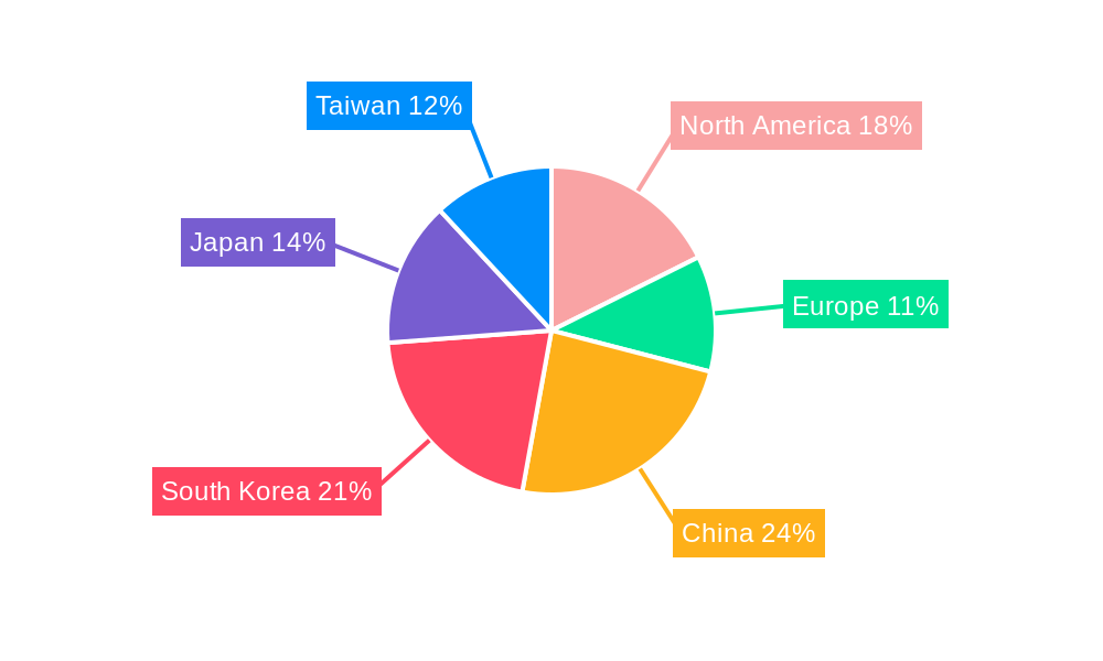 Chemical Mechanical Polishing (CMP) Pad Market Regional Share