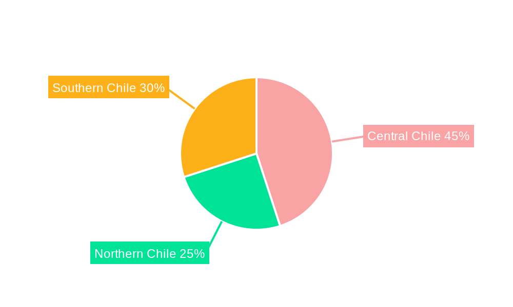 Chile Commercial Vehicle Market Regional Share