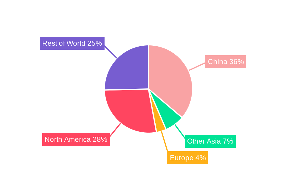 China Animal Medical Devices Industry Regional Share