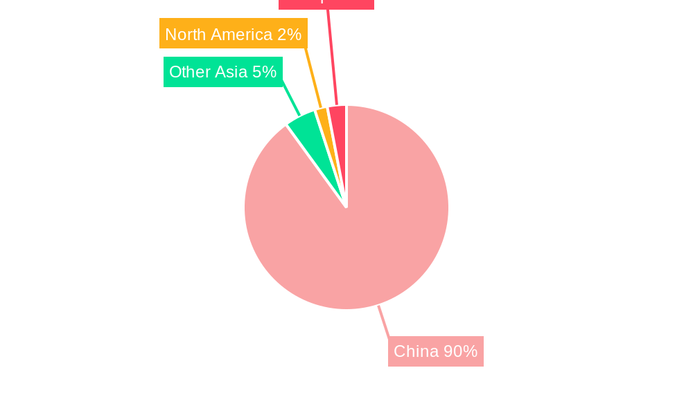 China Automotive Electric Power Steering (EPS) Market Regional Share