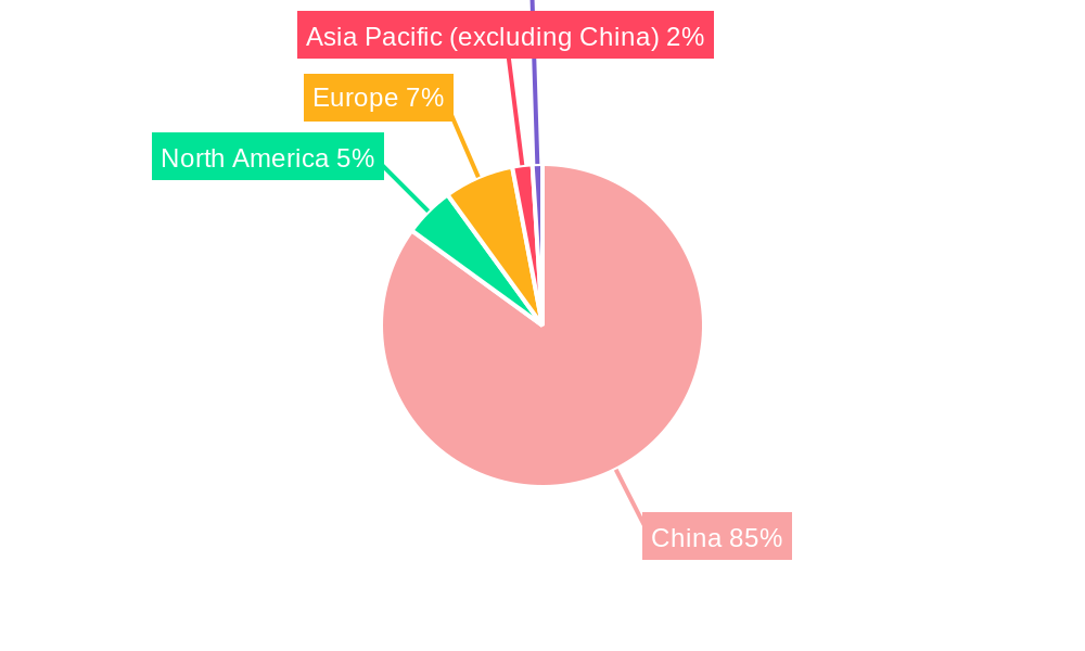 China Battery Manufacturing Equipment Market Regional Share