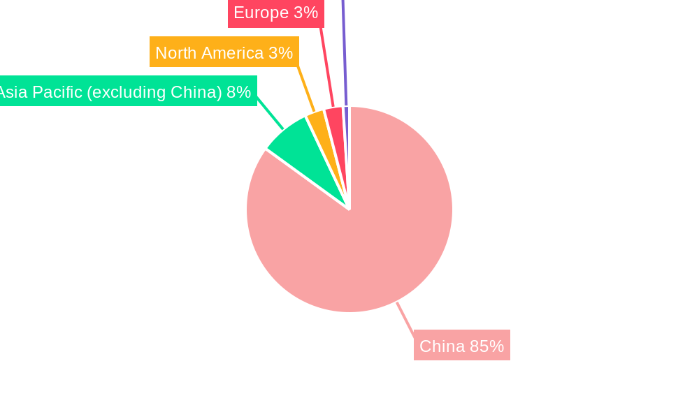 China Dynamic Random Access Memory (DRAM) Market Regional Share