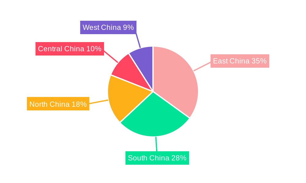 China Plastic Bottles Market Regional Share