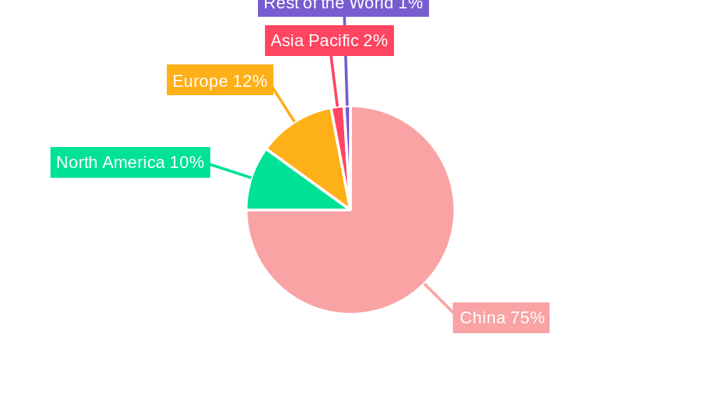 China Primary Amines Market Regional Share