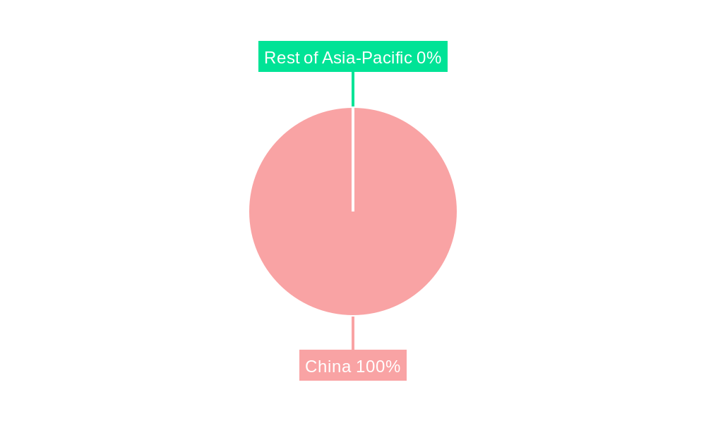 China Soy Protein Industry Regional Share