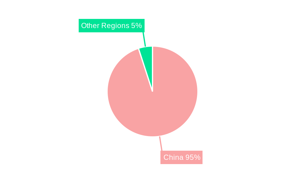 China Travel Retail Industry Regional Share