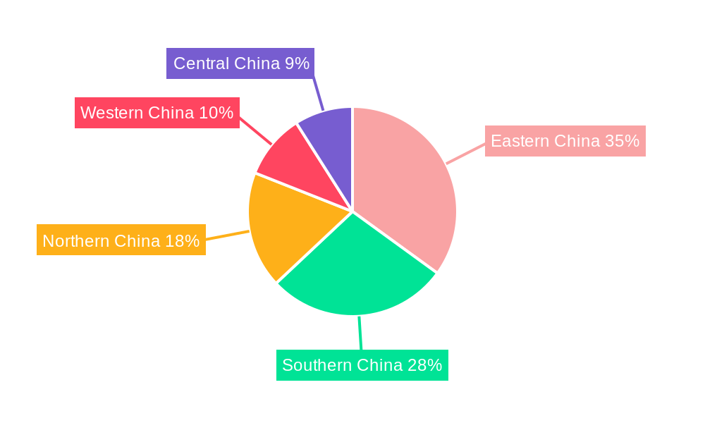 China Two Wheeler Market Regional Share