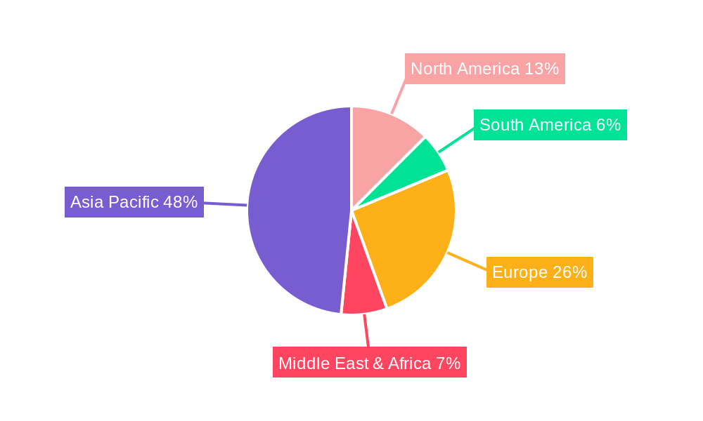 Chinese Flexible Packaging Market Regional Share