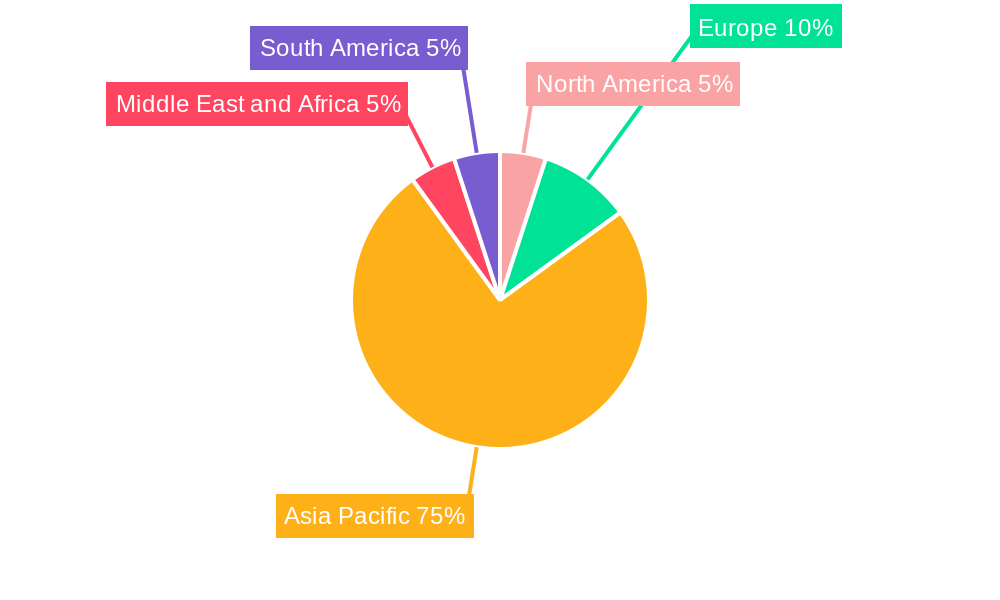 Chinese Kitchen Equipment Industry Regional Share