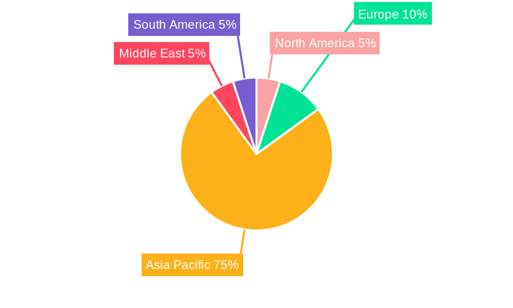 Chinese Road Freight Logistics Market Regional Share