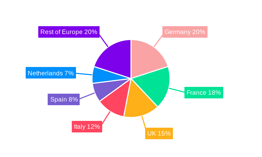 Chocolate Market in Europe Regional Share