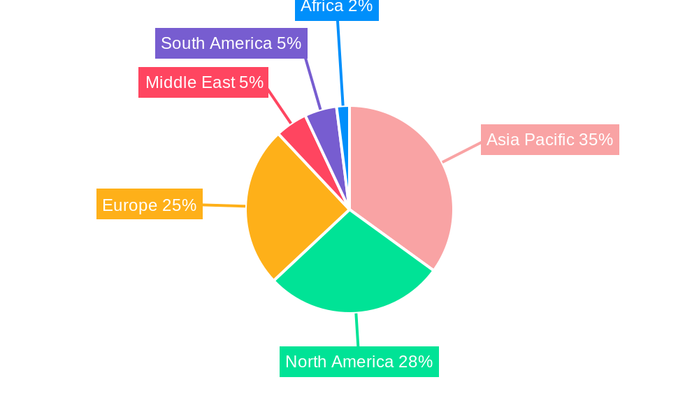 Circular Polymers Market Regional Share