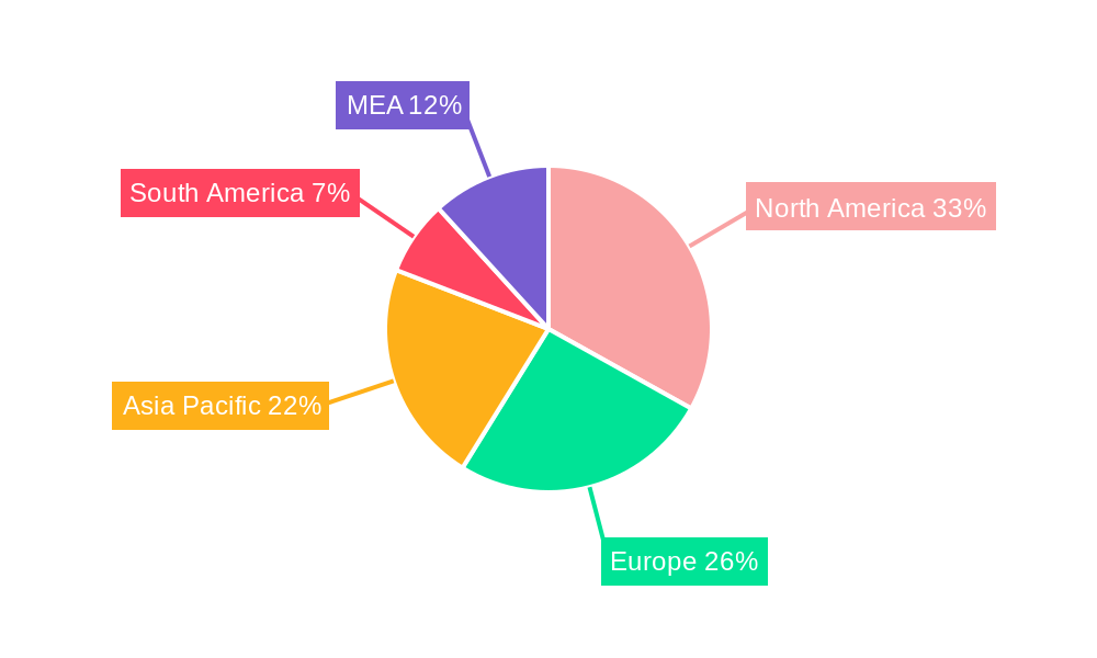 Cloud Security Industry in Energy Sector Regional Share