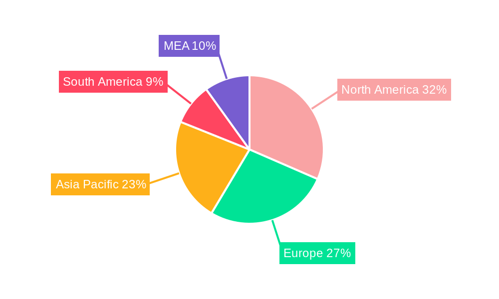 Cocoa Based Polyphenols Market Regional Share