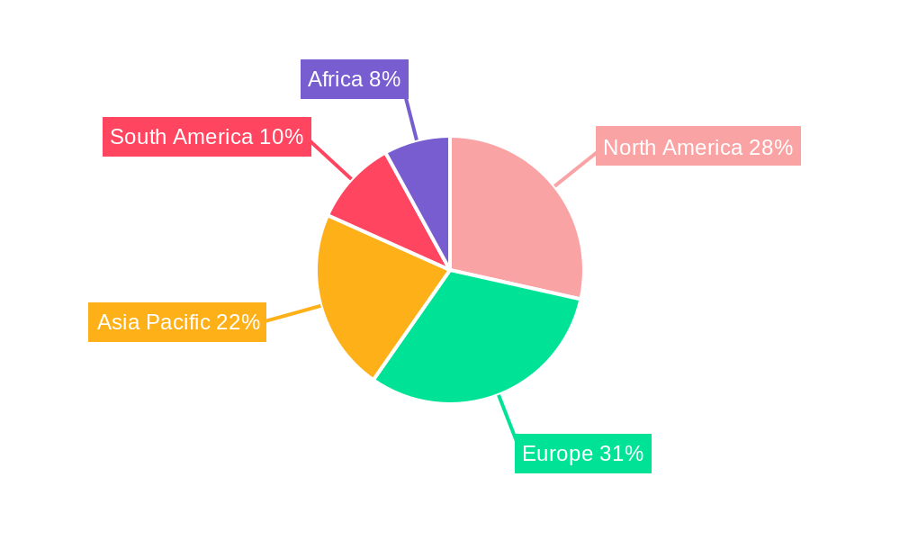Coffee Trade Analysis Industry Regional Share