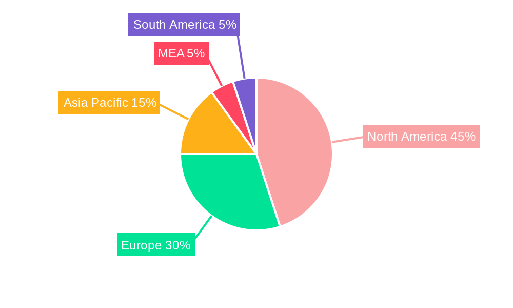 Collagen Supplement Industry in MEA Regional Share