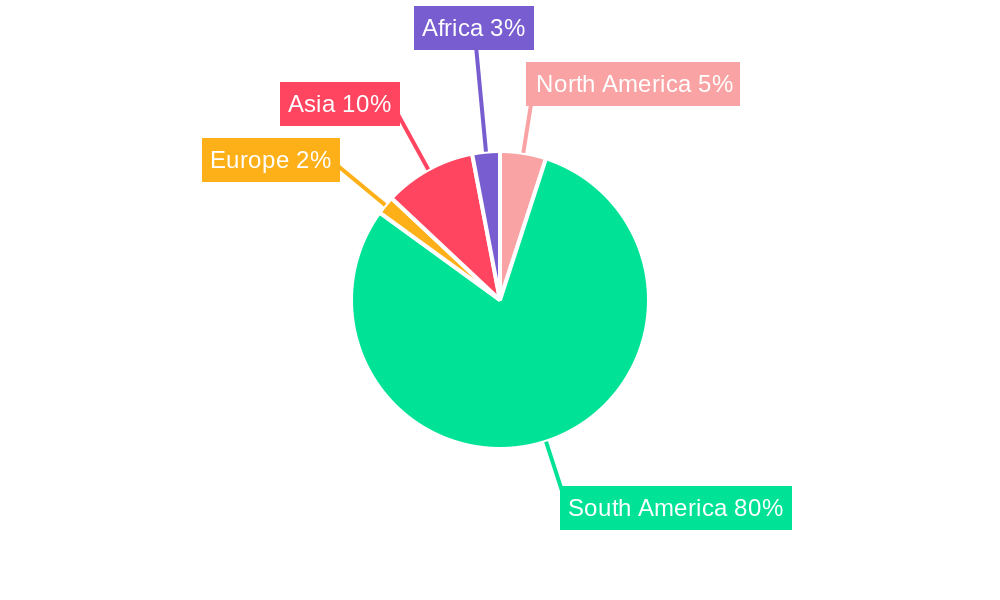 Colombia Agriculture Market Regional Share