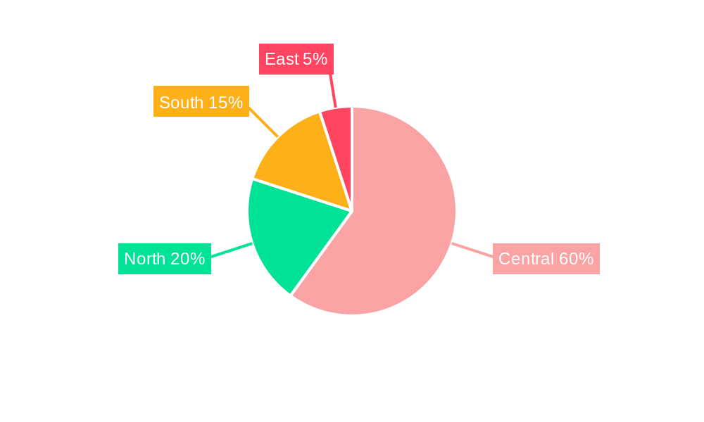 Colombia Lubricants Market Regional Share