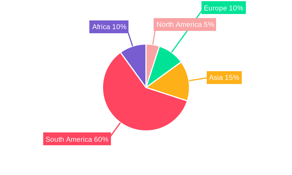 Colombia Metal Fabrication Equipment Market Regional Share