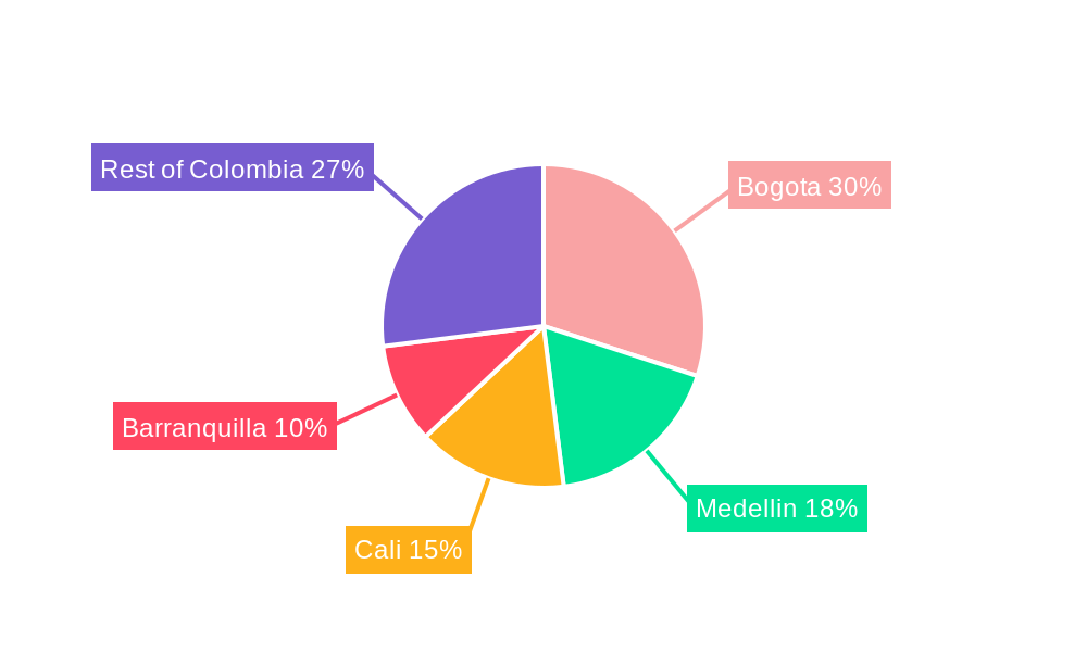 Colombia Passenger Vehicles Lubricants Market Regional Share
