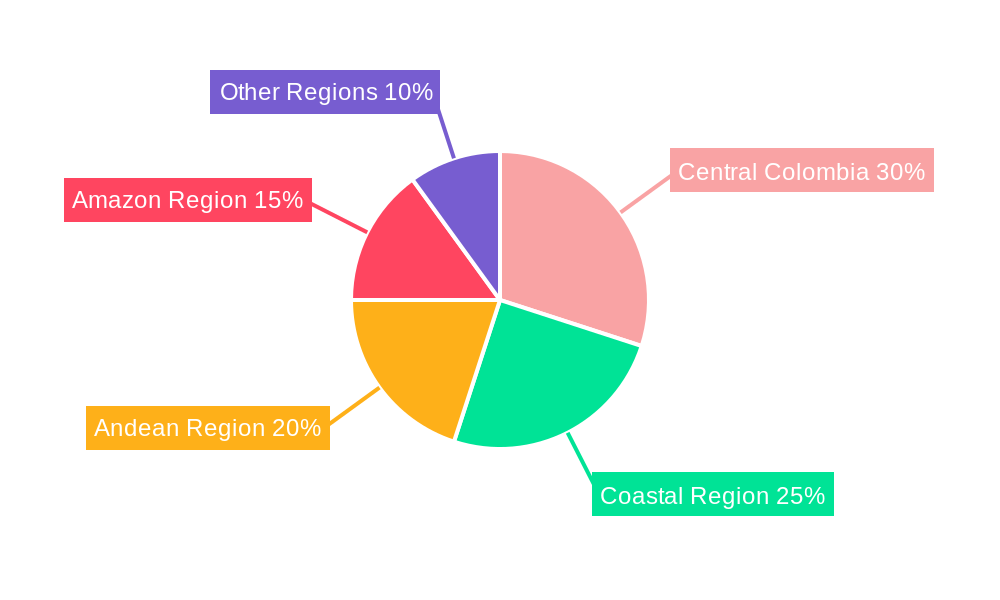 Colombia Plastic Caps and Closures Market Regional Share