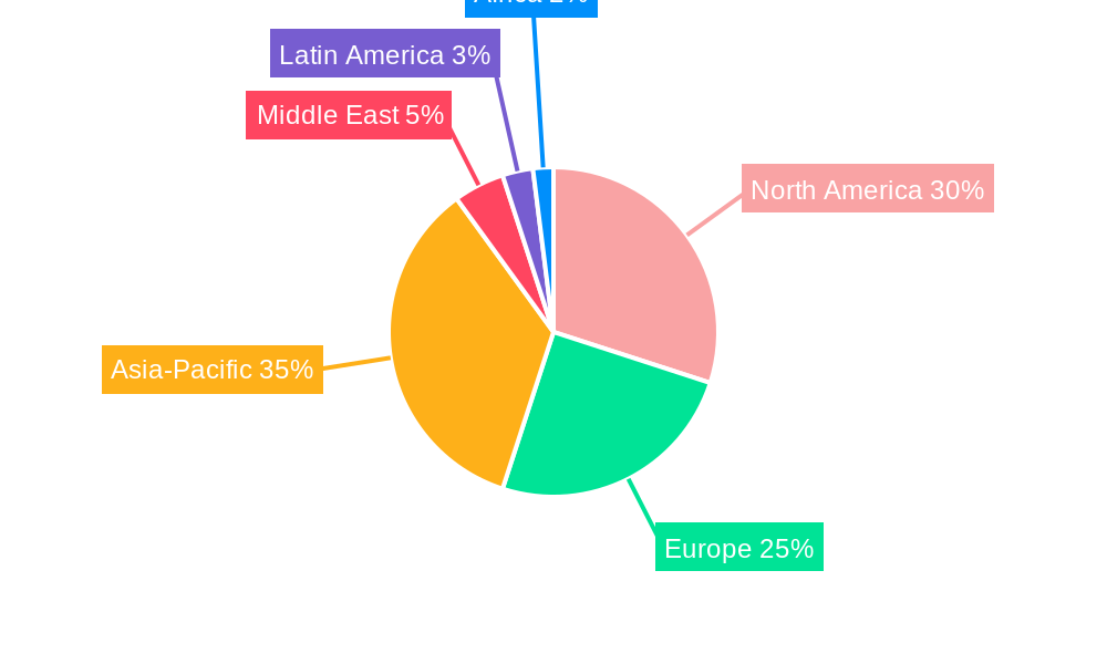Commercial Aircraft Industry Regional Share