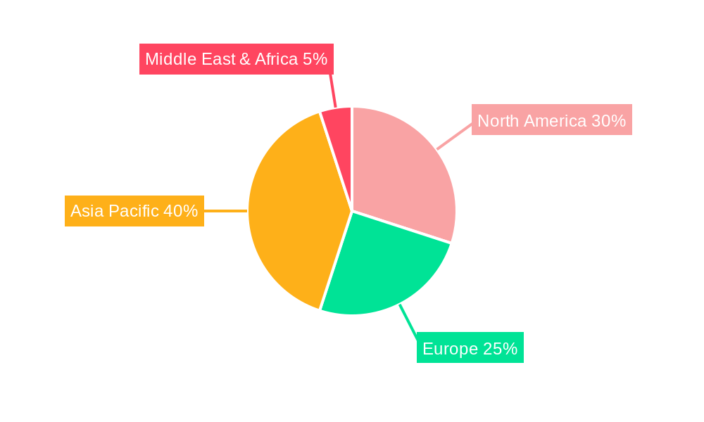 Communication Special Purpose Logic IC Market Regional Share
