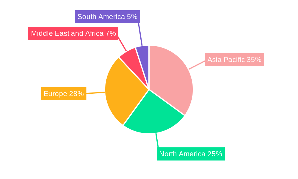 Composites Industry Regional Share