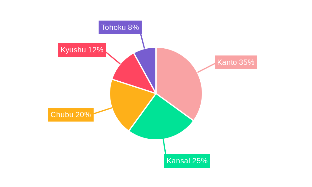 Compound Feed Market in Japan Regional Share