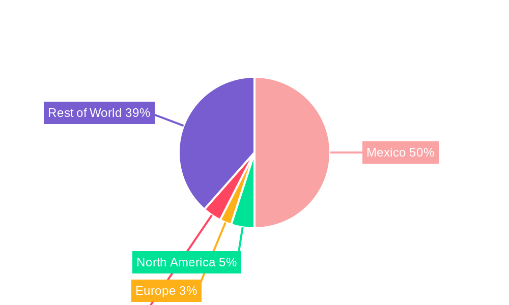 Computed Tomography Market in Mexico Regional Share