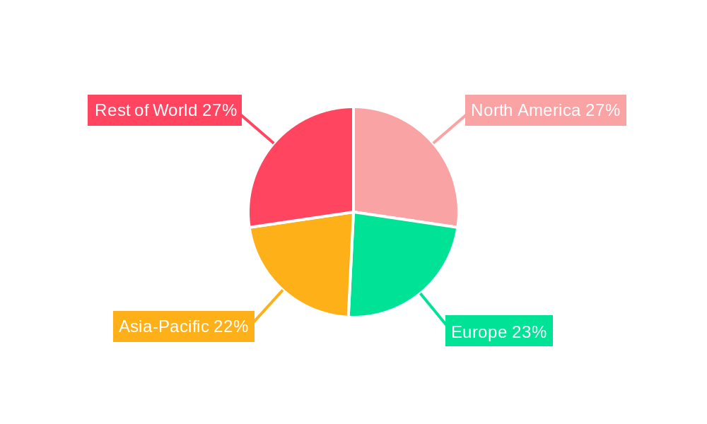 Computerized Maintenance Management System Market Regional Share