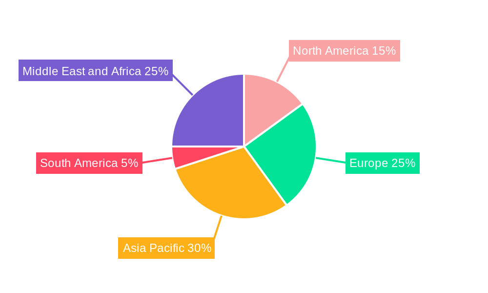 Concealed Cistern Market in GCC Regional Share