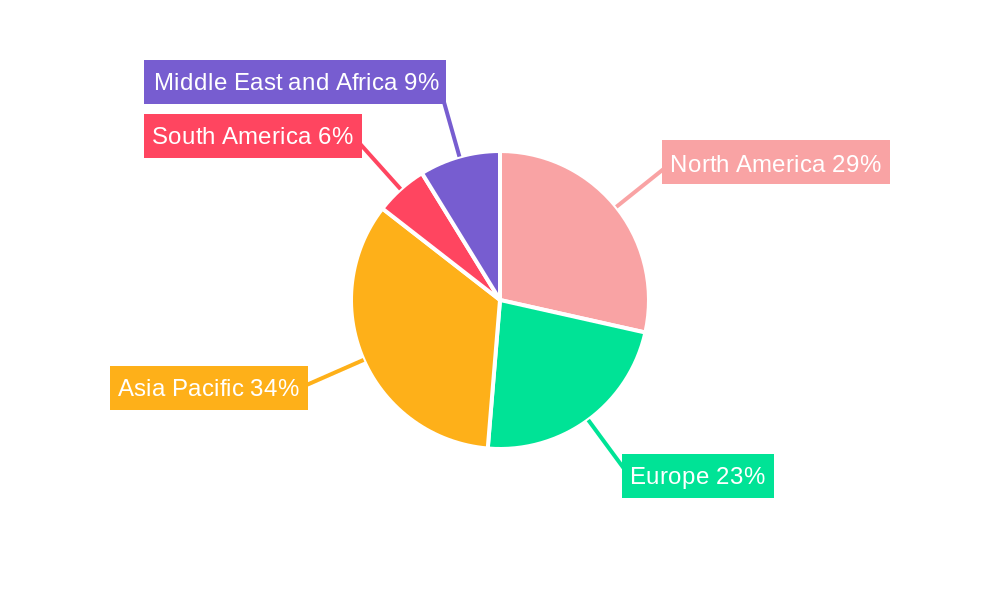Condensed Milk Market Regional Share