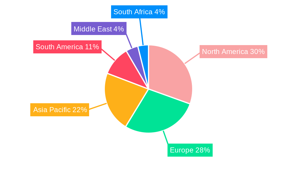 Confectionery Fillings Industry Regional Share