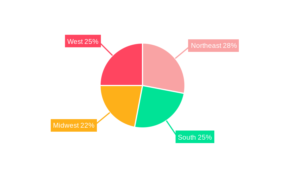 Construction Chemicals Market in United States Regional Share