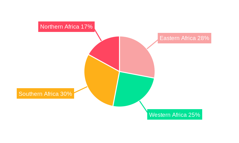 Construction Industry in Africa Regional Share